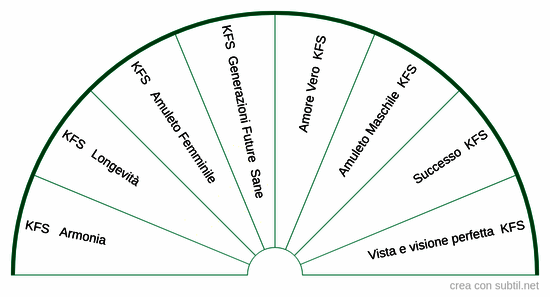 Piastre di Koltzov- Serie Verde
