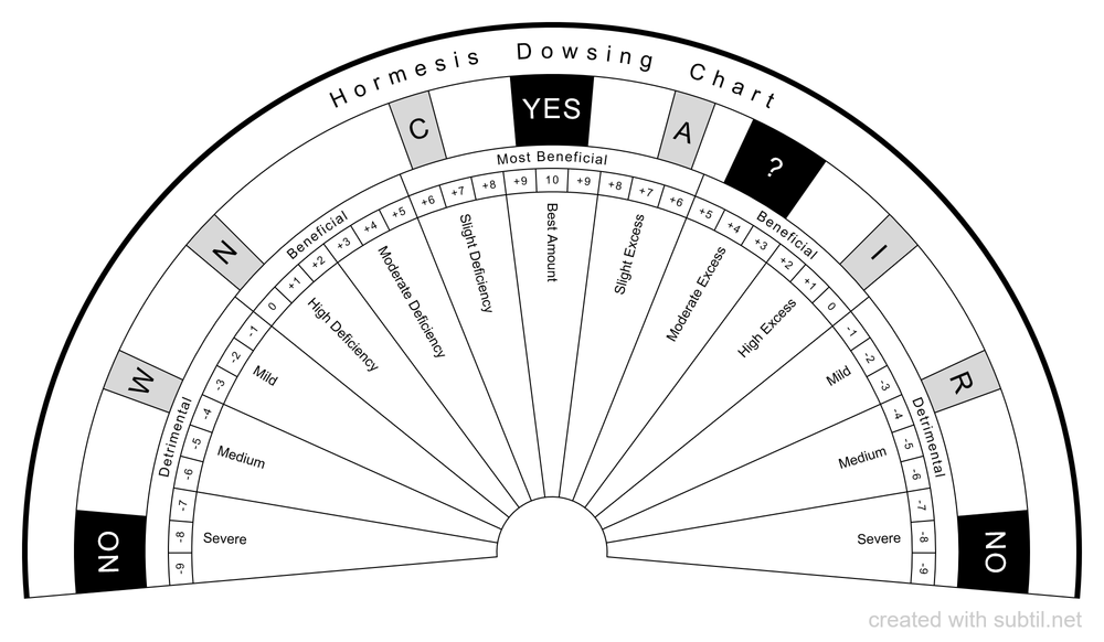 Dowsing Chart Software