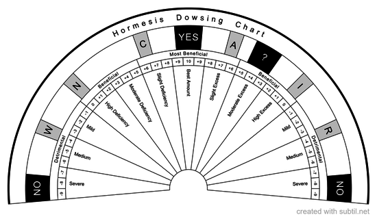 Hormesis Dowsing Chart