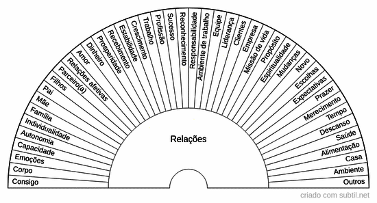 Relações