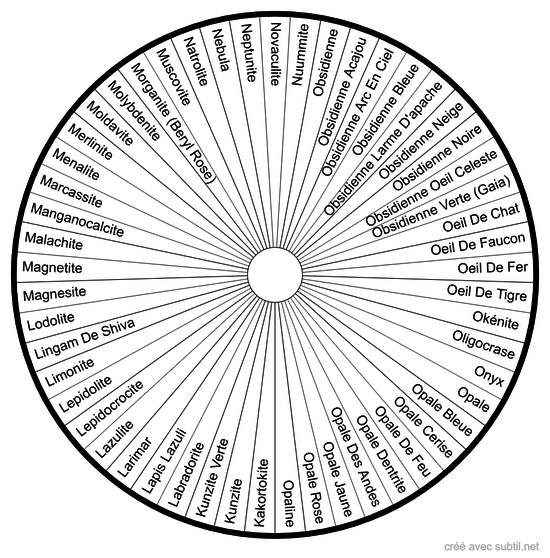 Lithothérapie - liste des pierres K-O