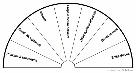 Negativita nell'aura