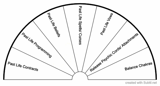 Past life clearing
