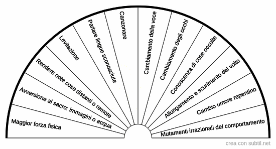 Problemi da entità negative