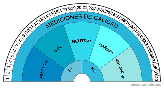 Indice Biovital