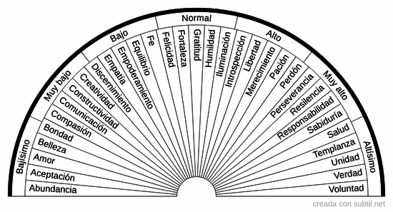 33 Virtudes espirituales