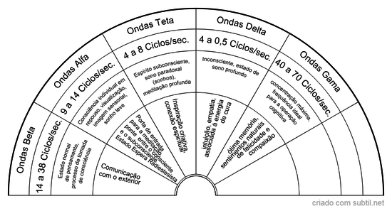 Ondas Cerebrais