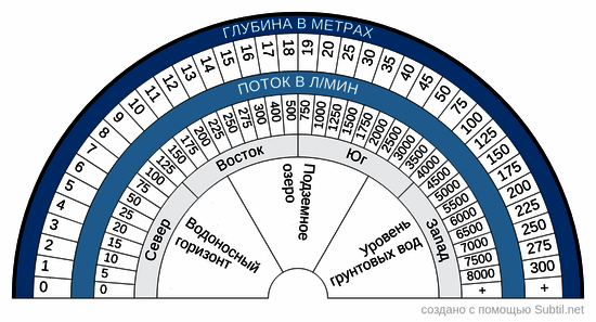 подземные воды