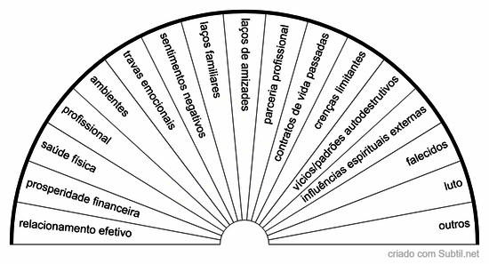 Divórcio energético