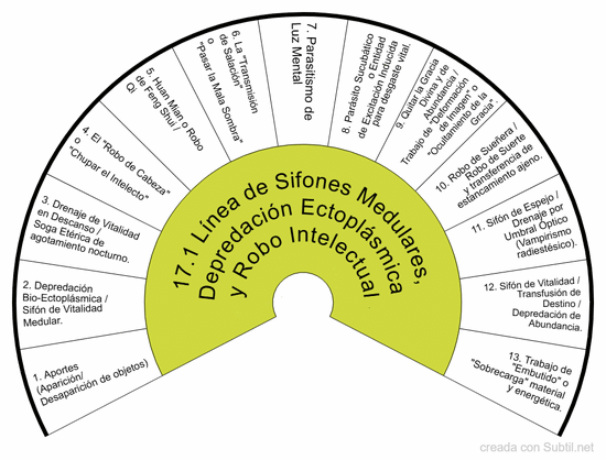 17º bloque: vampirismo energético, salación y destrucción material