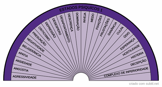 Estados psíquicos 1