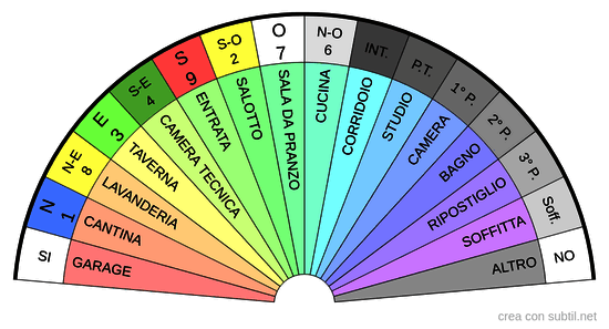 Zone interne della casa