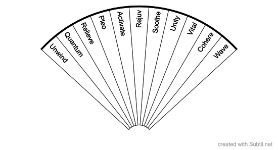 Scalar laser protocols