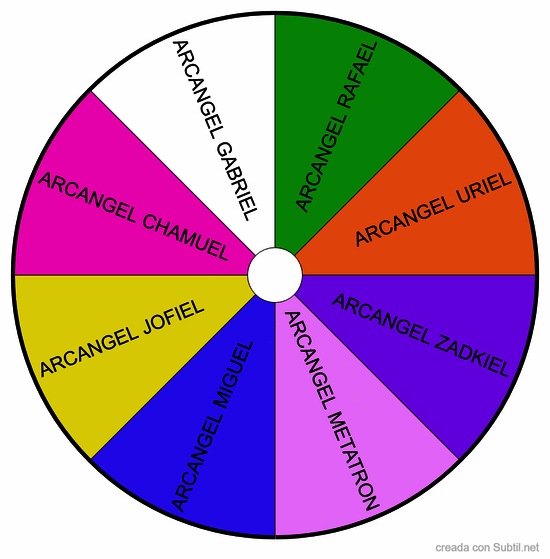 Arcangeles