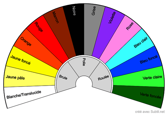 Lithotherapie - quelle couleur de pierre ?