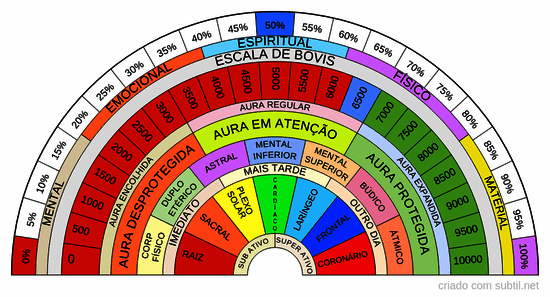 Biômetro completão