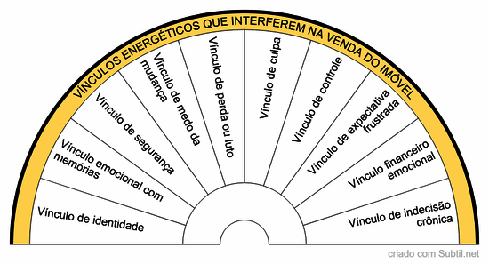Tipos de vínculos energéticos