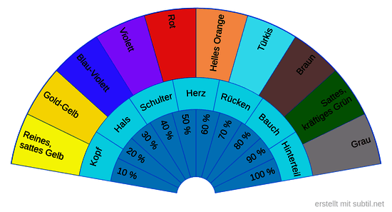 Tier-Aura Farben