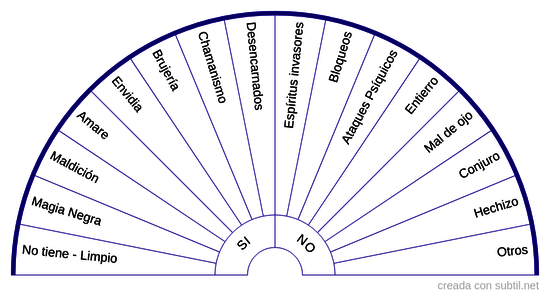 Tipos de ataques energéticos