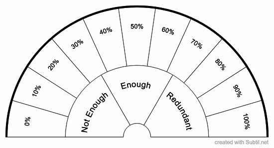 Enough or not 