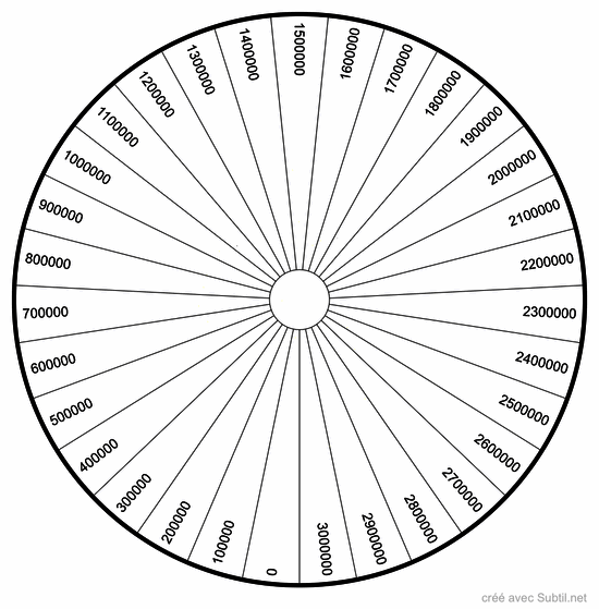 Taux vibratoire haut (ub)