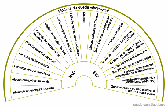 Motivos de queda vibracional