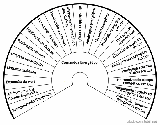 Comandos quânticos energético