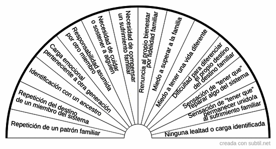Constelaciones 4