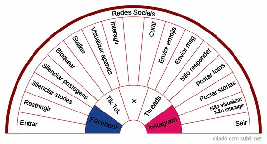 Redes sociais