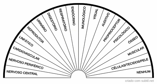 Análise de sistemas