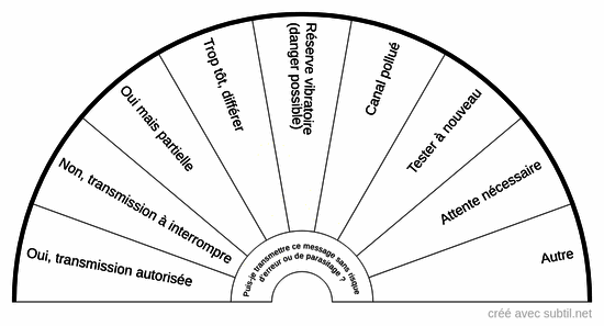 validation de la transmission