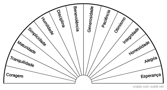 Virtudes 2