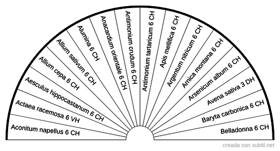 Homeopatia