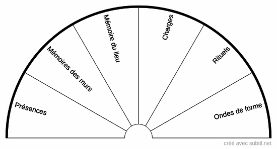 Origines subtiles des problèmes