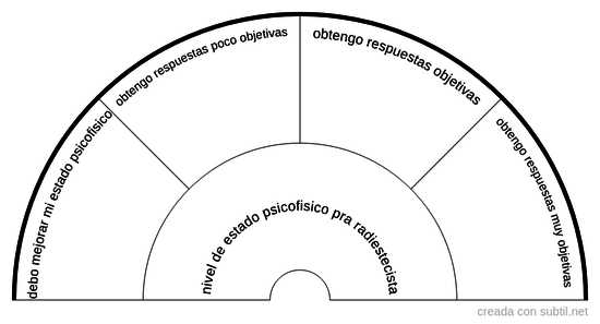 Estado psicofisico