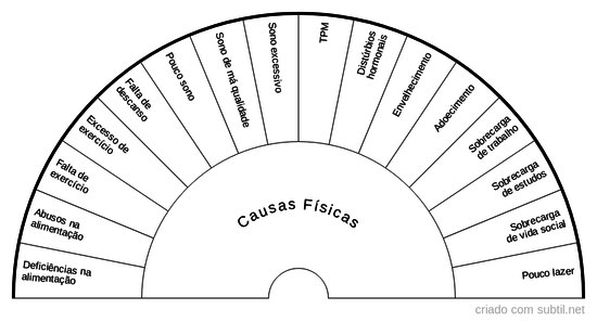Causas físicas