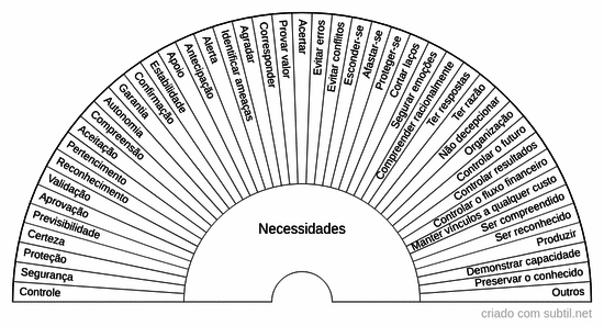 Necessidades