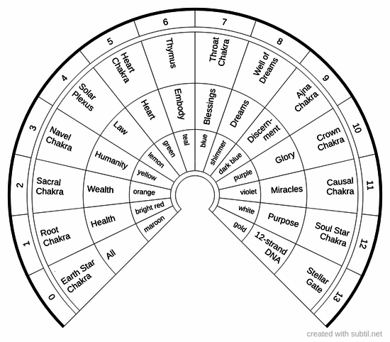 Restitutions + chakras