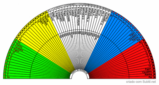 Tarot de marselha completo 5-6