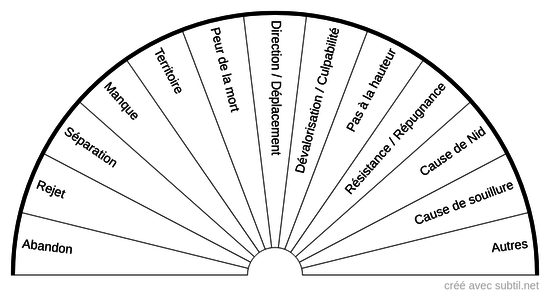 Causes émotionnelles