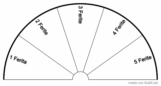Le ferite dell'anima