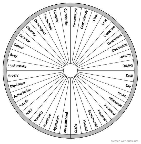 Personality traits - Neutral - 7