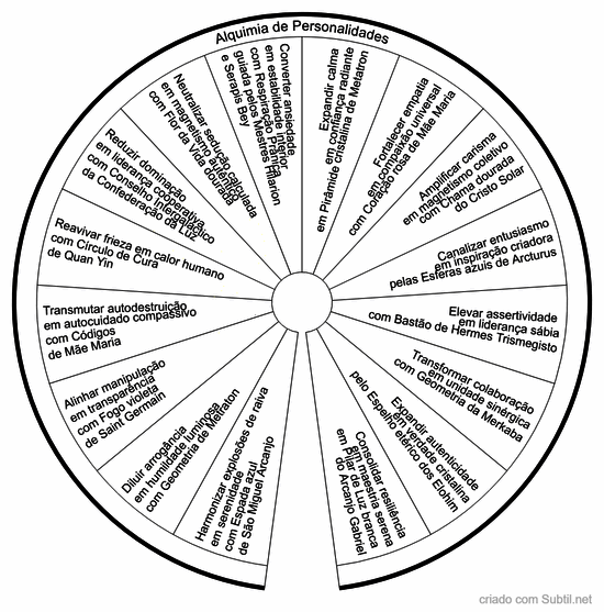 Alquimia de personalidade