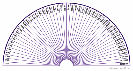 Taux vibratoire