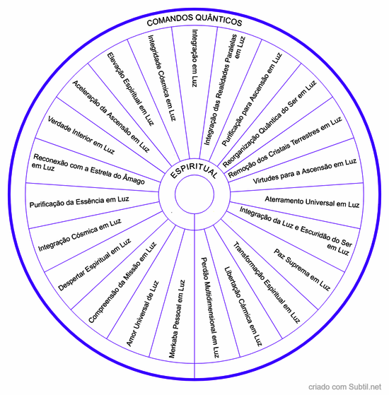 Comandos quânticos - espiritual