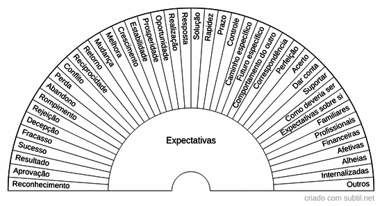 Expectativas