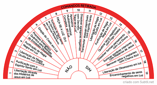Comandos quânticos retirada influências negativas 