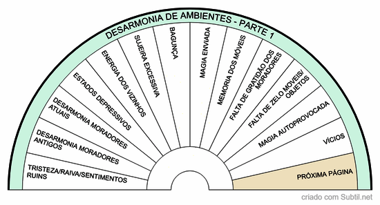 Causa de desarmonia nos ambientes - parte 1