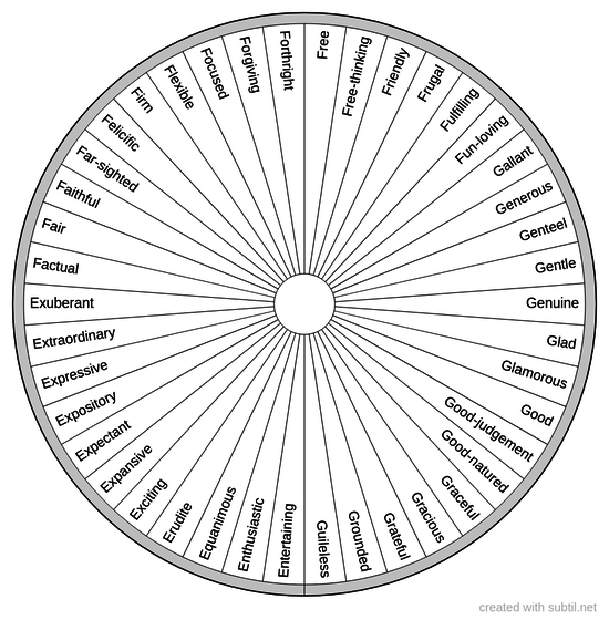 Positive personality traits 4