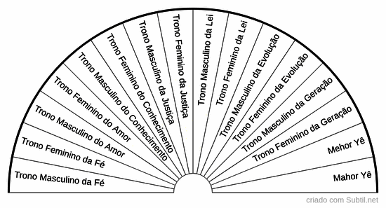 Magia divina tronos, mahor ye, mehor ye